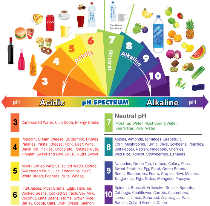 Eczema And Diet