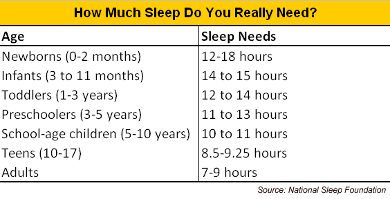 sleep requirements